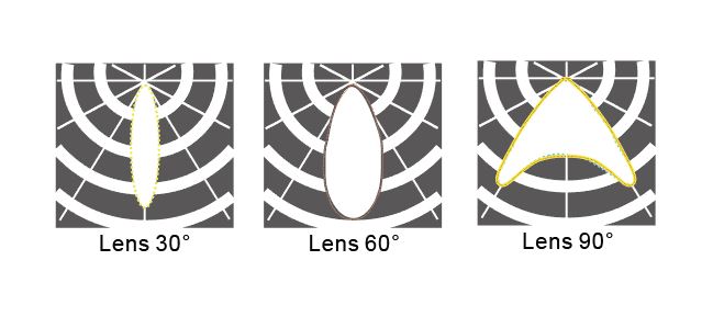 Chứng chỉ ETL GS Cảm biến Pir vây ánh sáng cao ETL GS certificates PIR sensor LED fins high bay light